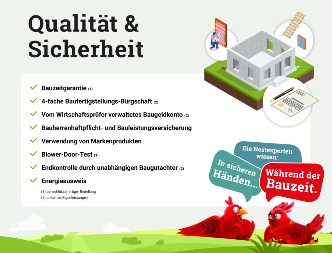 Infografik TC Schutzbrief
